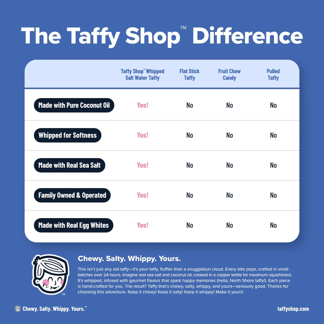 Cherr Up! Taffy - Image 9